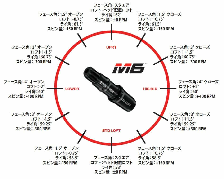 M6ドライバーの評価・試打・選び方・スペック｜軽くて打ちやすく寛容性